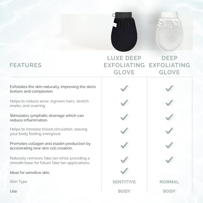Wildpier Beauty Exfoliating Glove Luxe - Image 5