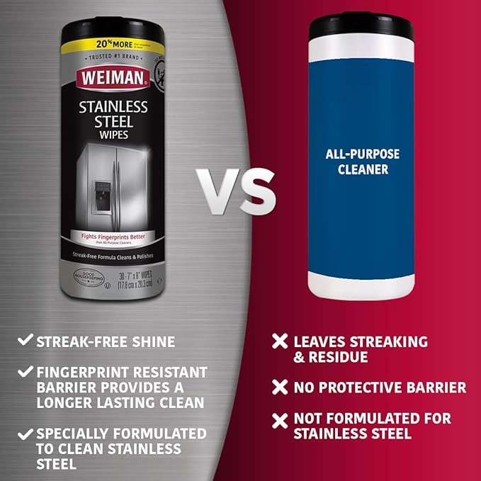 Weiman Stainless Steel Wipes Removes Fingerprints Residue Water Marks and - Image 6