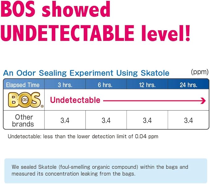 BOS Amazing Odor Sealing Baby Diaper Disposal Bags - Image 8