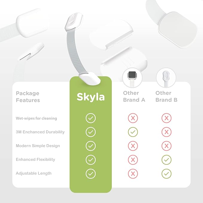SKYLA HOMES Baby Locks Child Safety Cabinet Proofing - Image 8