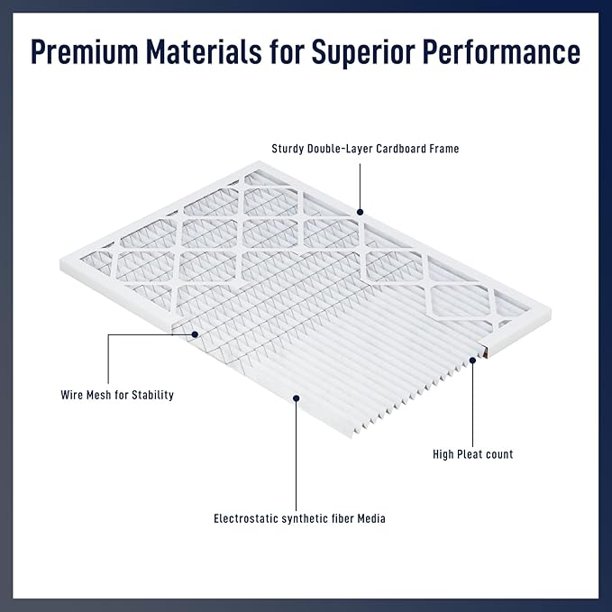 14x14x1 MERV 8 Air Filters 6-Pack, Actual Size 13.7" x 13.7" x 0.75" – - Image 3
