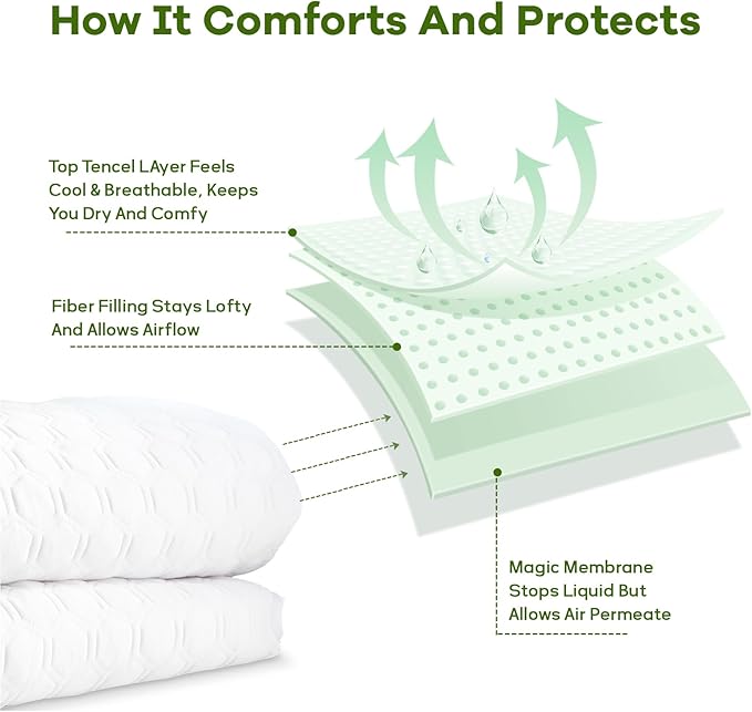 Luxury King Size Tencel Waterproof Mattress Protector Deep Pocket - Image 7