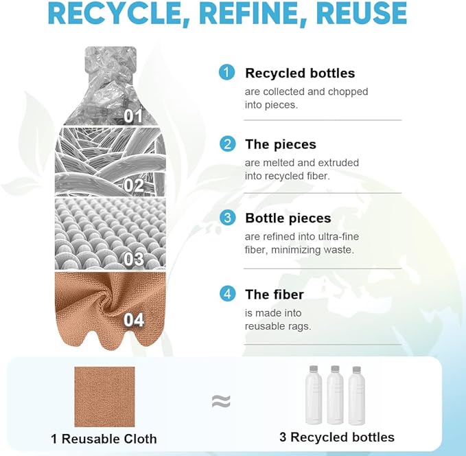 AIDEA Microfiber Cleaning Cloth Roll, Reusable Paper Towels Tear Away Cloth - Image 4
