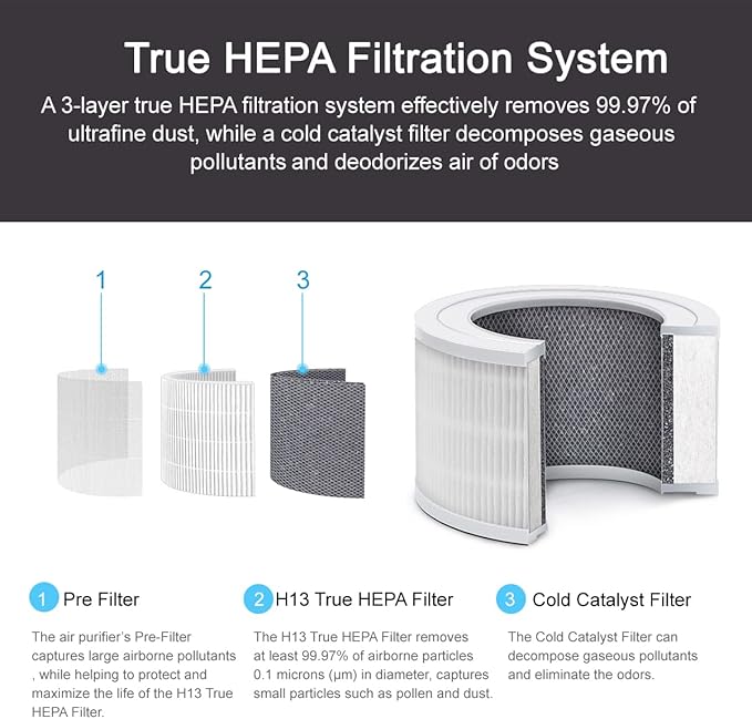 Home Air Purifier for Bedroom Baby Room Living Room Kitchen and Office - Image 2
