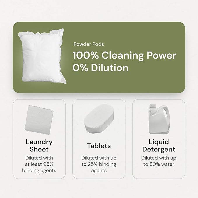 Grab Green 3-in-1 Laundry Detergent Pods, Fragrance Free, Plant and Mineral - Image 4