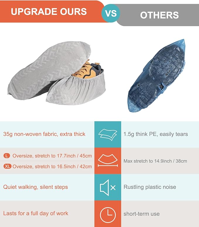 Shoe Covers Disposable 120 Pack, Non-Woven Booties - Image 4