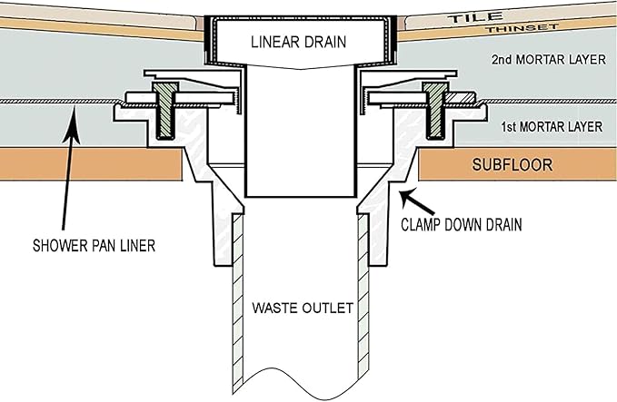 RANDOM 4 Inch Black Shower Drain Square - Image 4