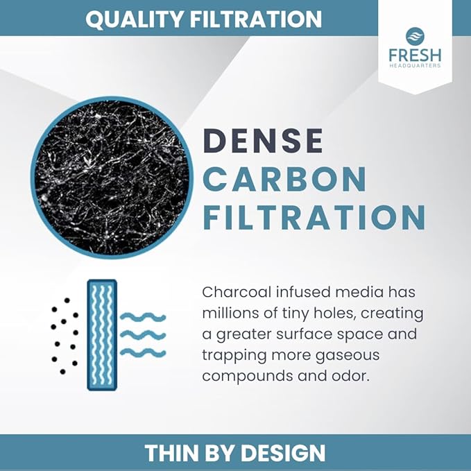 Fresh Headquarters 2Pack Cut‑to‑Fit Activated Carbon Pre‑Filter Rolls – - Image 7