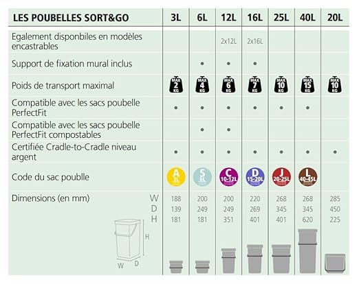 Brabantia Sort & Go Food Trash Can Small Countertop Kitchen Compost Caddy - Image 12