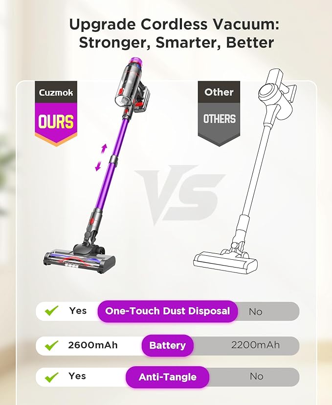 Cordless Stick Vacuum Cleaner - 550W Powerful Cordless Vacuum - Image 3