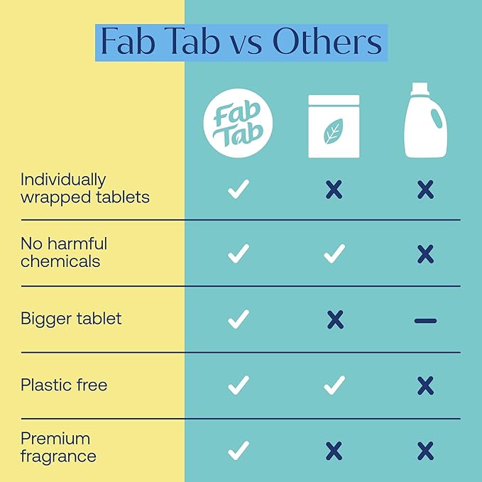 Fab Tab Laundry Detergent Tablets, Plant-Based Formula, Removes Tough Stains - Image 9