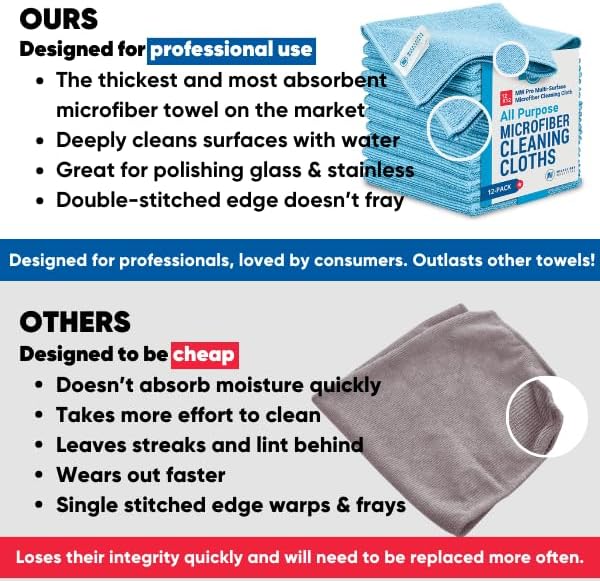 Microfiber Wholesale MW Pro Multi-Surface Microfiber Towel – 12 Pack | Premium - Image 5