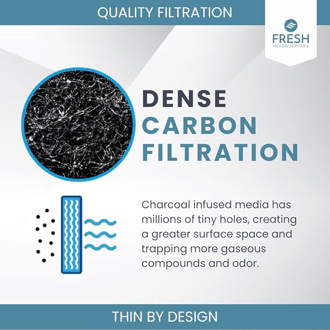 2-Pack Activated Carbon Charcoal Microwave Hood Filters - Image 5