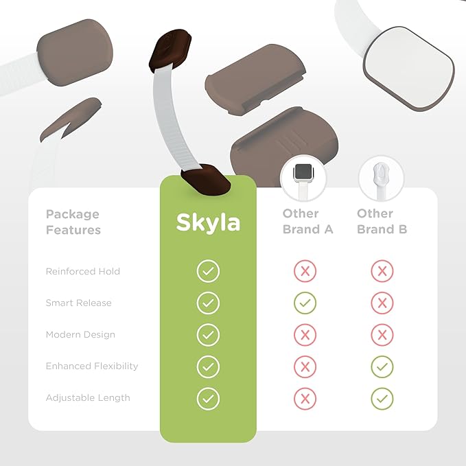 Baby Proofing Child Safety Locks by Skyla Homes - Image 8