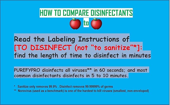 Purefypro Disinfectant Spray - Image 8