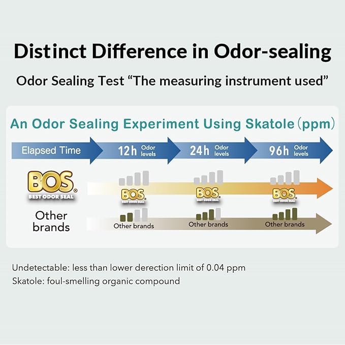 BOS Odor-Sealing Kitchen, Home & Food Small Trash Bags - Image 8