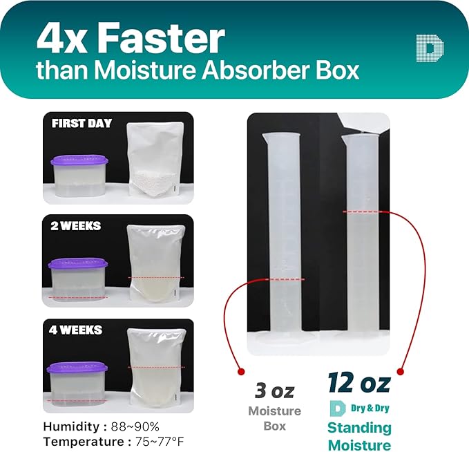 Dry & Dry 20 Pack Standing Moisture Absorbers - Image 4