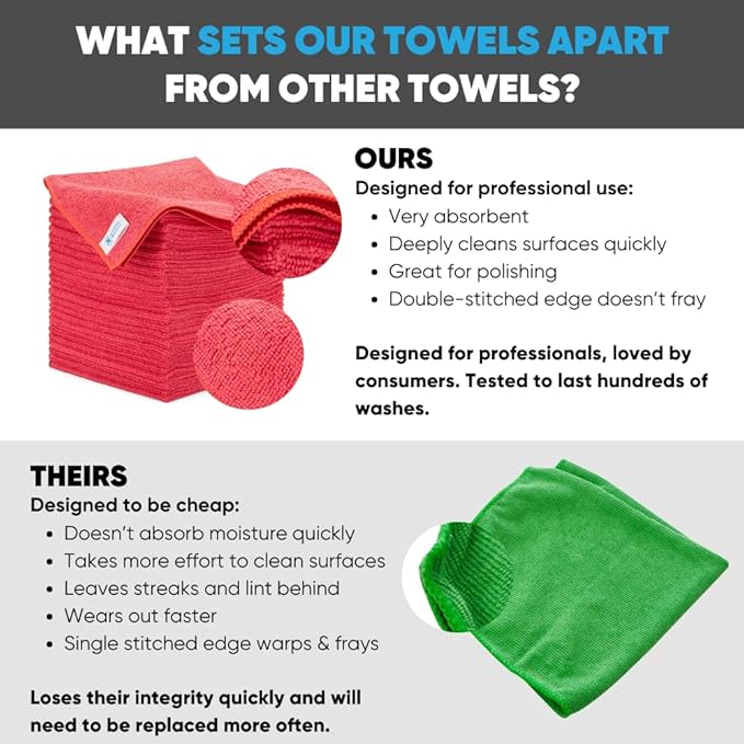 Microfiber Wholesale Bulk 16" x 16" All Purpose Towels Case Quantity | Large | - Image 2