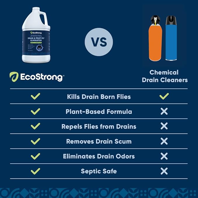 Fruit Fly Drain Treatment | Drain Fly Eliminator | Eliminates Gnats, Sewer - Image 8