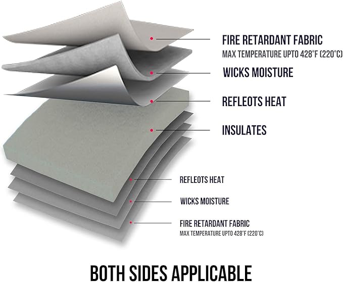 ReArt Heat Press Mat 17" x 17" for Cricut Easypress Both Sides Applicable - Image 3