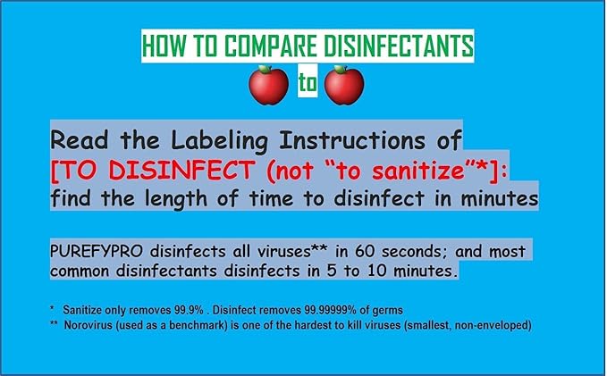 Purefypro Disinfectant Airesol Spray Eliminate 99.9999% Virus and Germs. No - Image 7