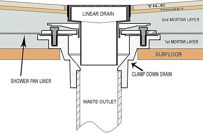 RANDOM Brushed Gold Shower Drain 4 inch Square Shower Drain - Image 4