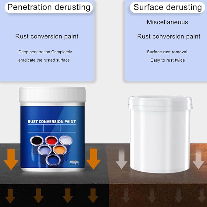 Weatherproof Rust Converter Paint - Image 4