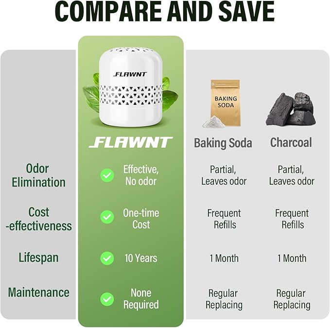 Fridge Deodorizer, 10-Year Odor Eliminator - Image 3