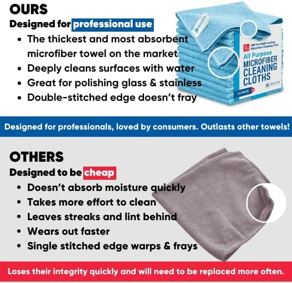 12" x 12" MW Pro Multi-Surface Microfiber Cleaning Cloths | Blue - Image 8