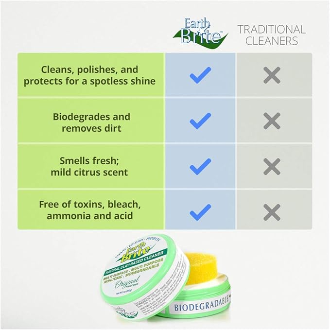 Clay Bar All Purpose Cleaner – Multi Surface Cleaner - Image 4