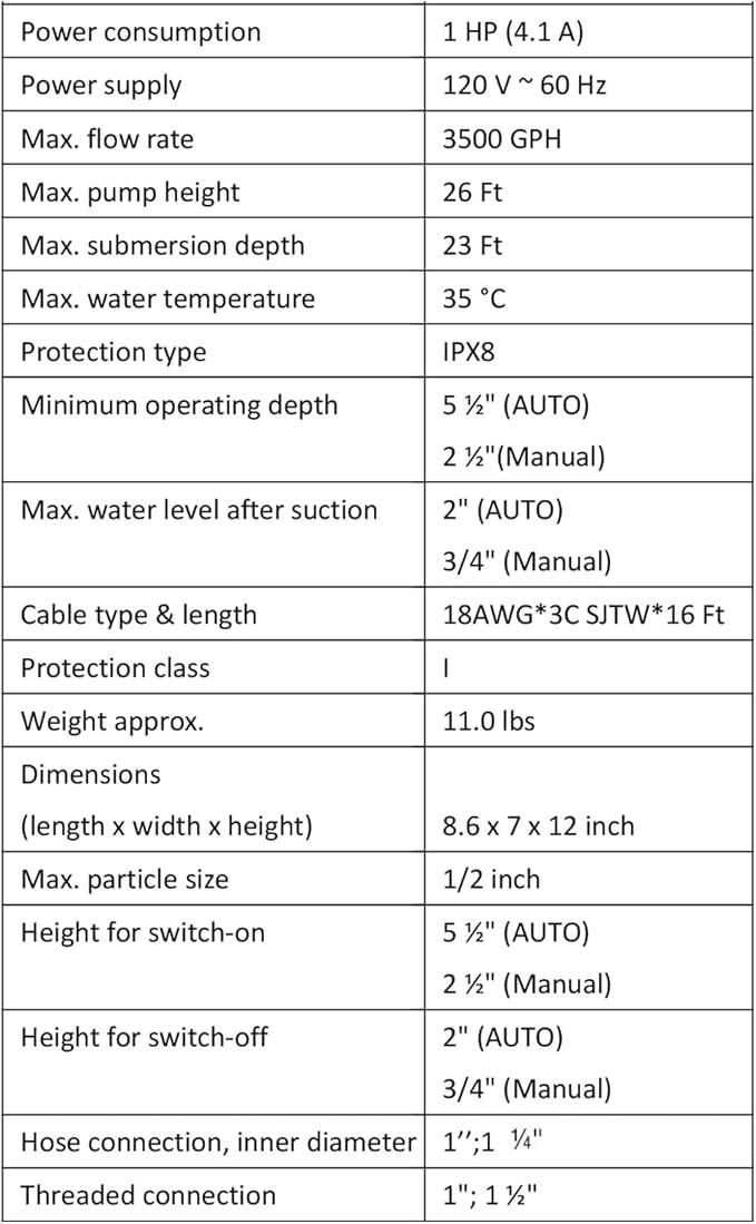 Sump Pump, Prostormer 3500 GPH 1HP Submersible Clean/Dirty Water Pump - Image 8