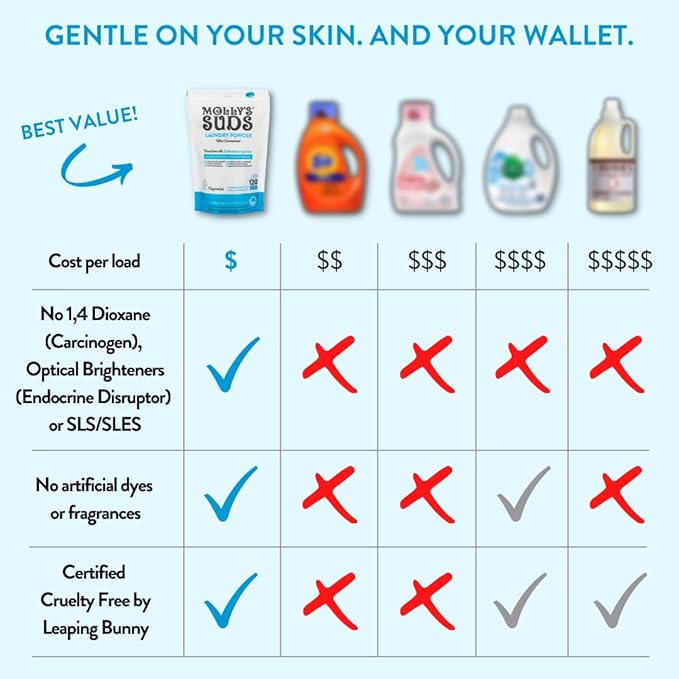 Molly's Suds Original Laundry Detergent Powder | Clean Laundry Detergent Powder - Image 9