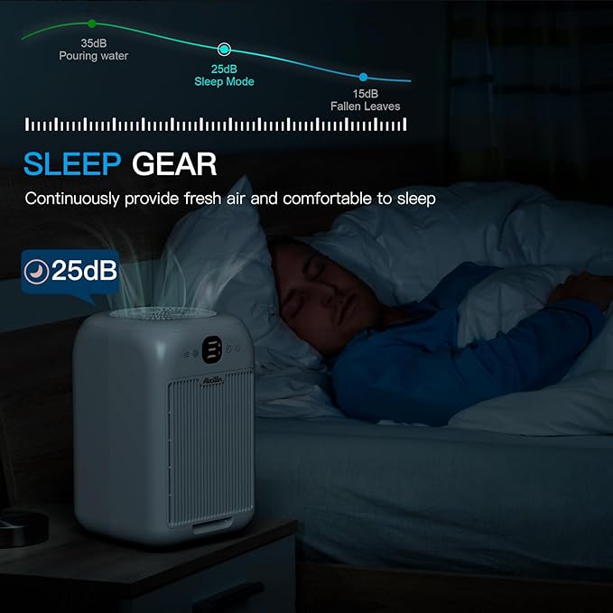 Air Purifiers for Home Bedroom Large Room, Powerful DC Motor Covers Up to 908 - Image 5