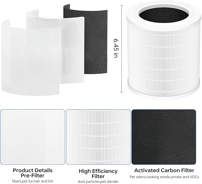 A2001 replacement filter, 3-in-1 True air purifier A2001 replacement part - Image 3