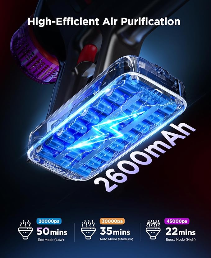 Cordless Stick Vacuum Cleaner - 550W Powerful Cordless Vacuum - Image 7