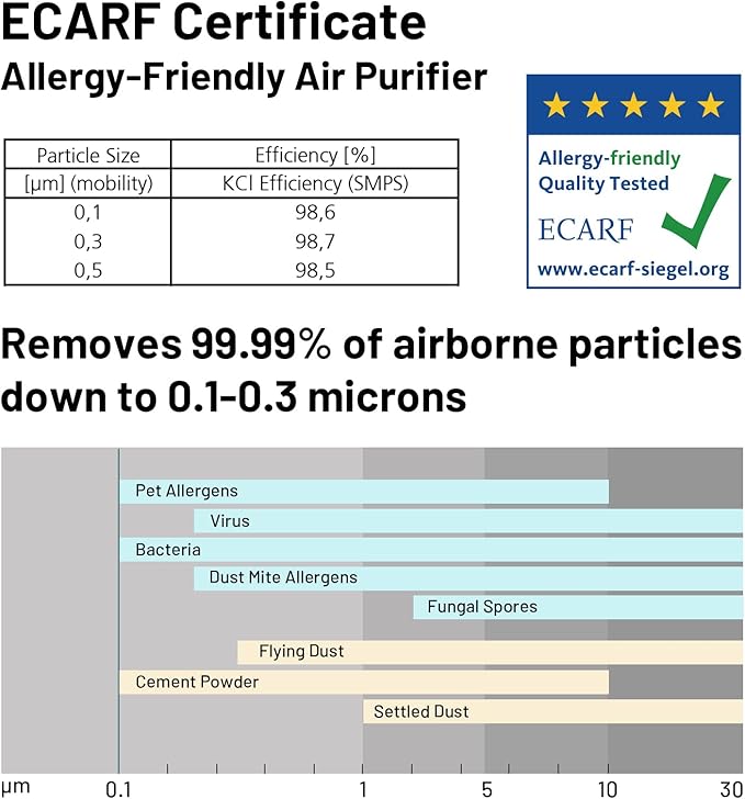 Jafända Air Purifier for Home Large Room 3800 ft², APP & Alexa, Ture HEPA - Image 3
