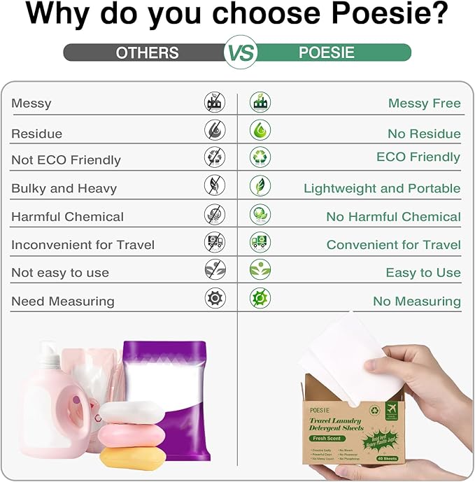 Poesie Travel Liquidless Laundry Detergent Sheets Portable Laundry Strips - Image 4