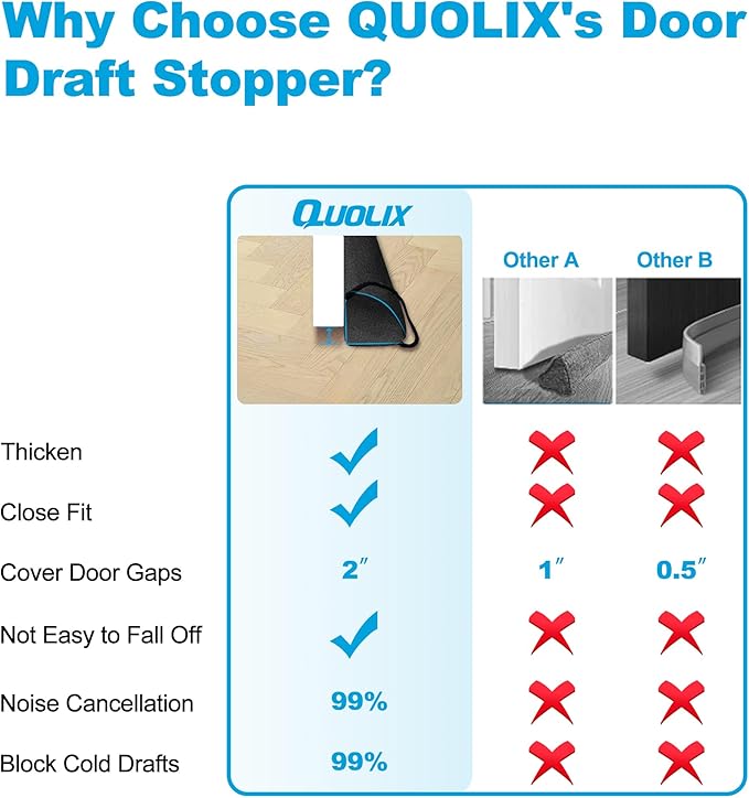 QUOLIX Triangle Under-Door Draft Stopper, Weighted Weather Stripping - Image 2