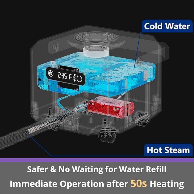 Steam Cleaner: 1650W, Fast 50-Sec Heat-Up-21-Piece Kit Refill Anytime-No - Image 6