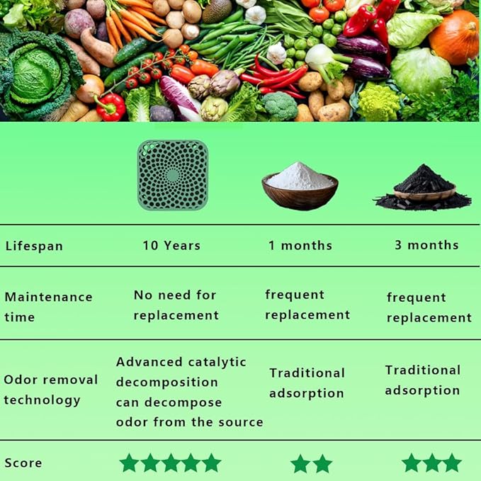 Super Refrigerator Deodorizer, Work - Image 3