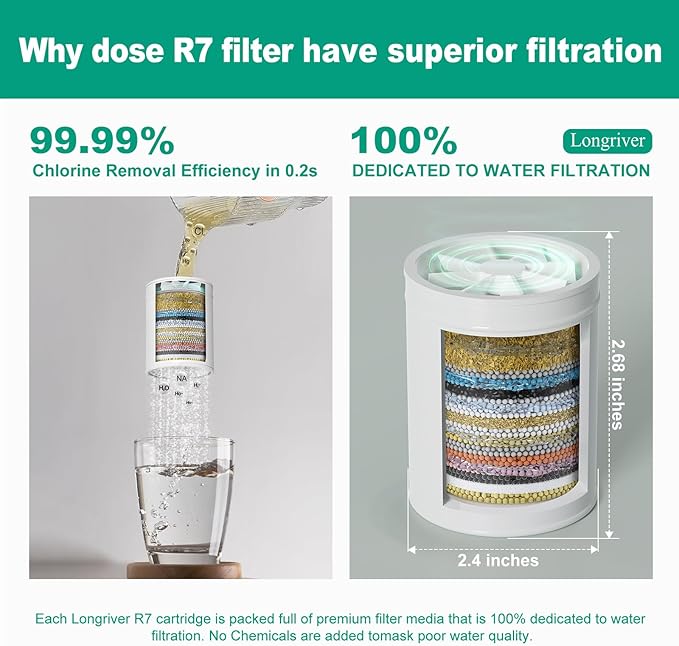 R7 Shower Filter with 4 Replacement Cartridge High Put Shower Water Filter - Image 5