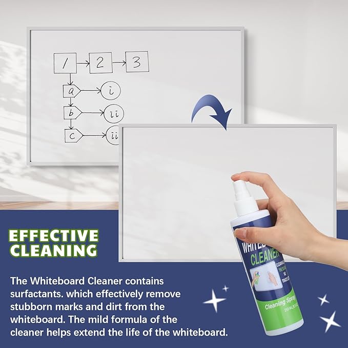 12 Pack Whiteboard Cleaner Spray Bottle 8.5oz Dry Erase Board Surface Cleaner - Image 5