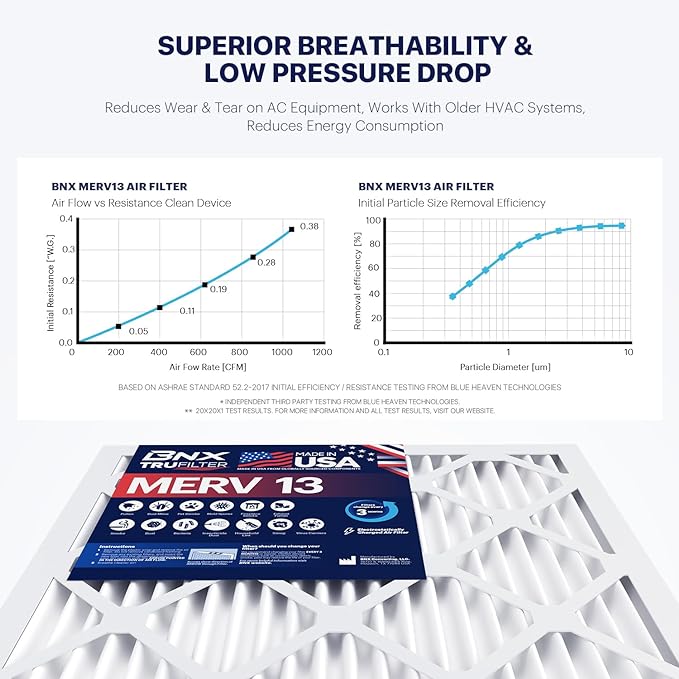 BNX TruFilter 14x30x1 Air Filter MERV 13 - Image 6