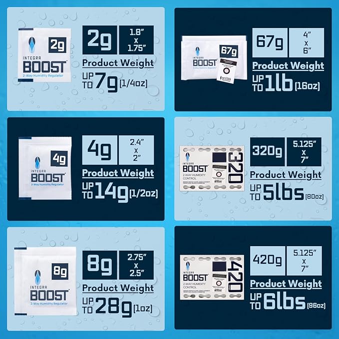 Integra Boost 2-Way Humidity Control Pack – Patented Technology - Image 11