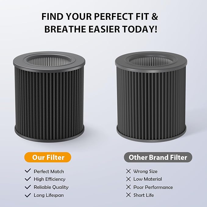 2 Pack Air Mini PECO-HEPA Replacement Filter Compatible - Image 4