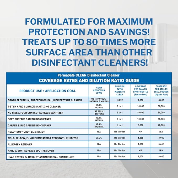 PermaSafe CLEAN, All-Purpose Hospital Disinfectant Cleaner; No Rinse, Soft & - Image 8