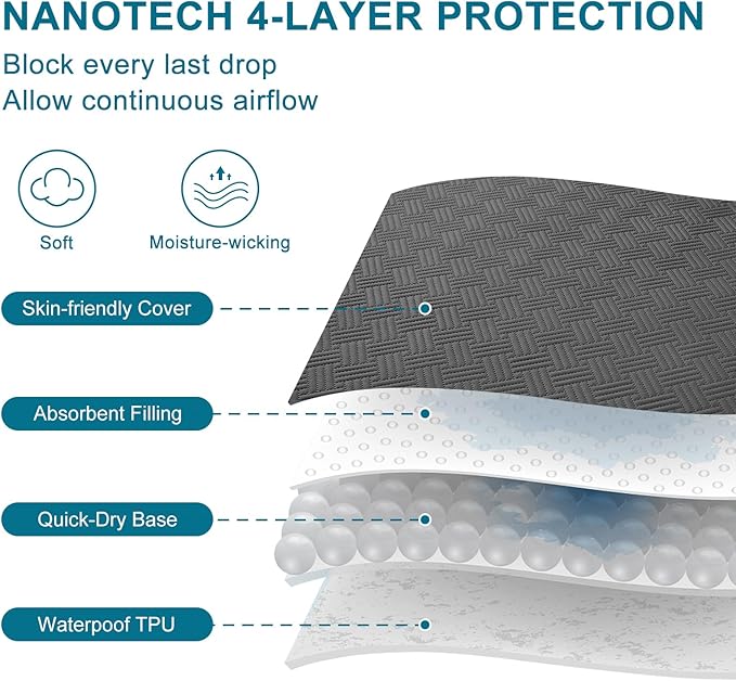 Waterproof Mattress Protector Twin XL Size - Image 4