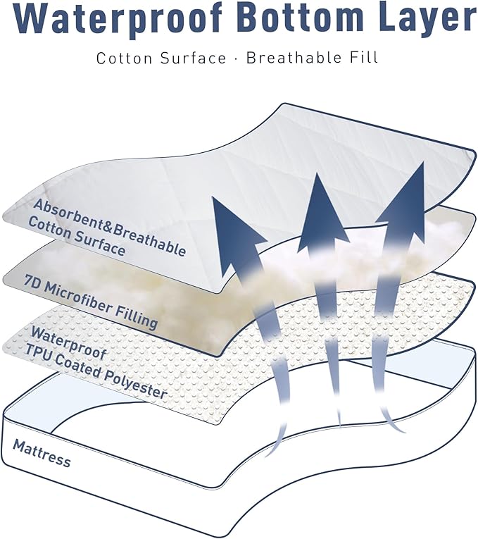 Sunflower Quilted Queen Mattress Protector, Mattress Pad Queen, Cotton Mattress - Image 3