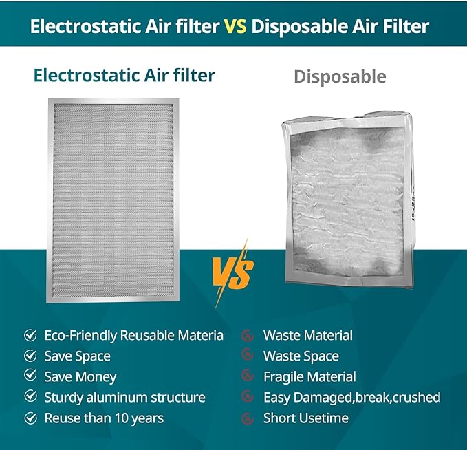 Torjim 16x24x1 MERV8 Air Filter, Washable & Reusable Electrostatic Filter - Image 5