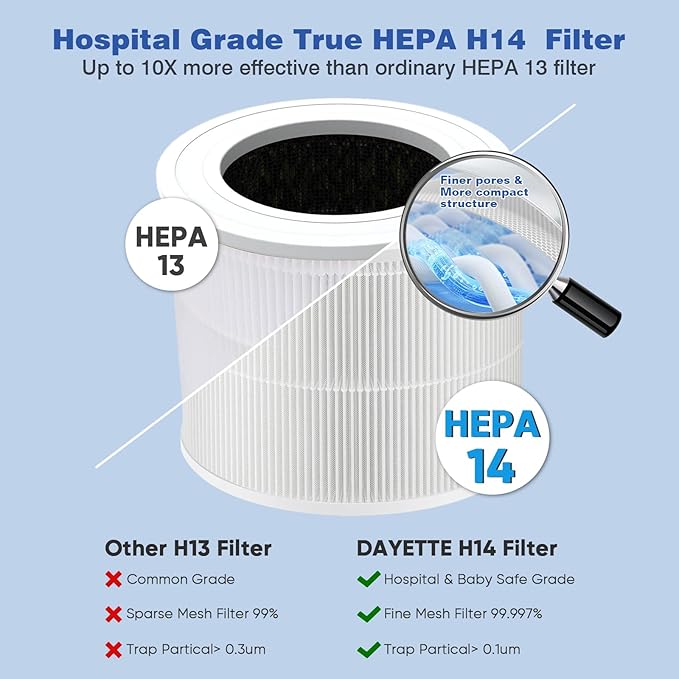 Dayette Air Purifiers for Home Bedroom Up to 2200 Sq Ft，H14 True HEPA Filter - Image 2